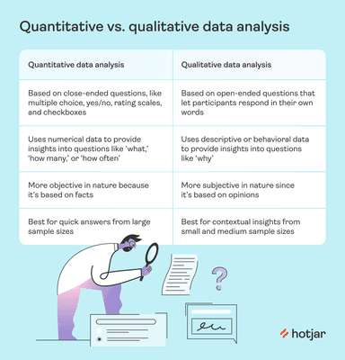 data analysis strategy for quantitative research